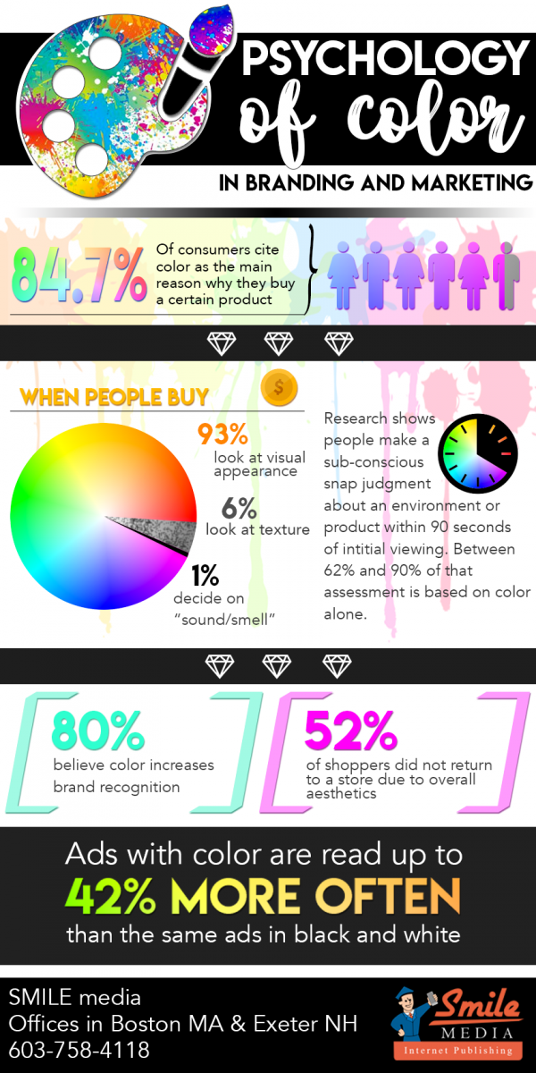 color psychology