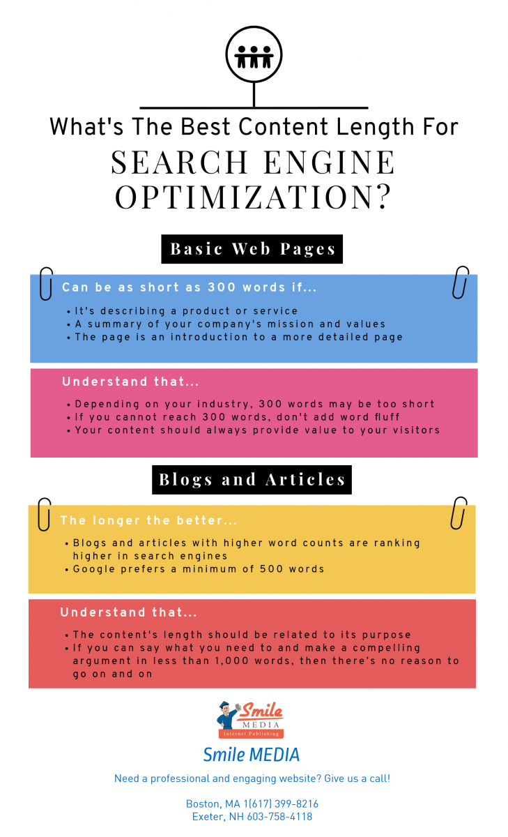 Content Length for SEO