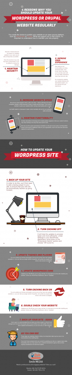 Wordpress or Drupal Website